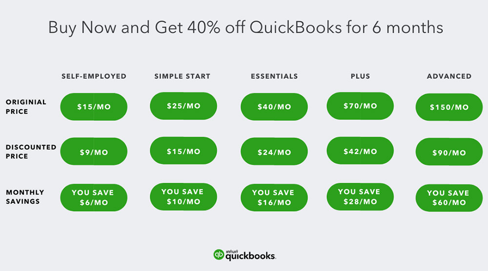 Quickbooks Get Paid Faster